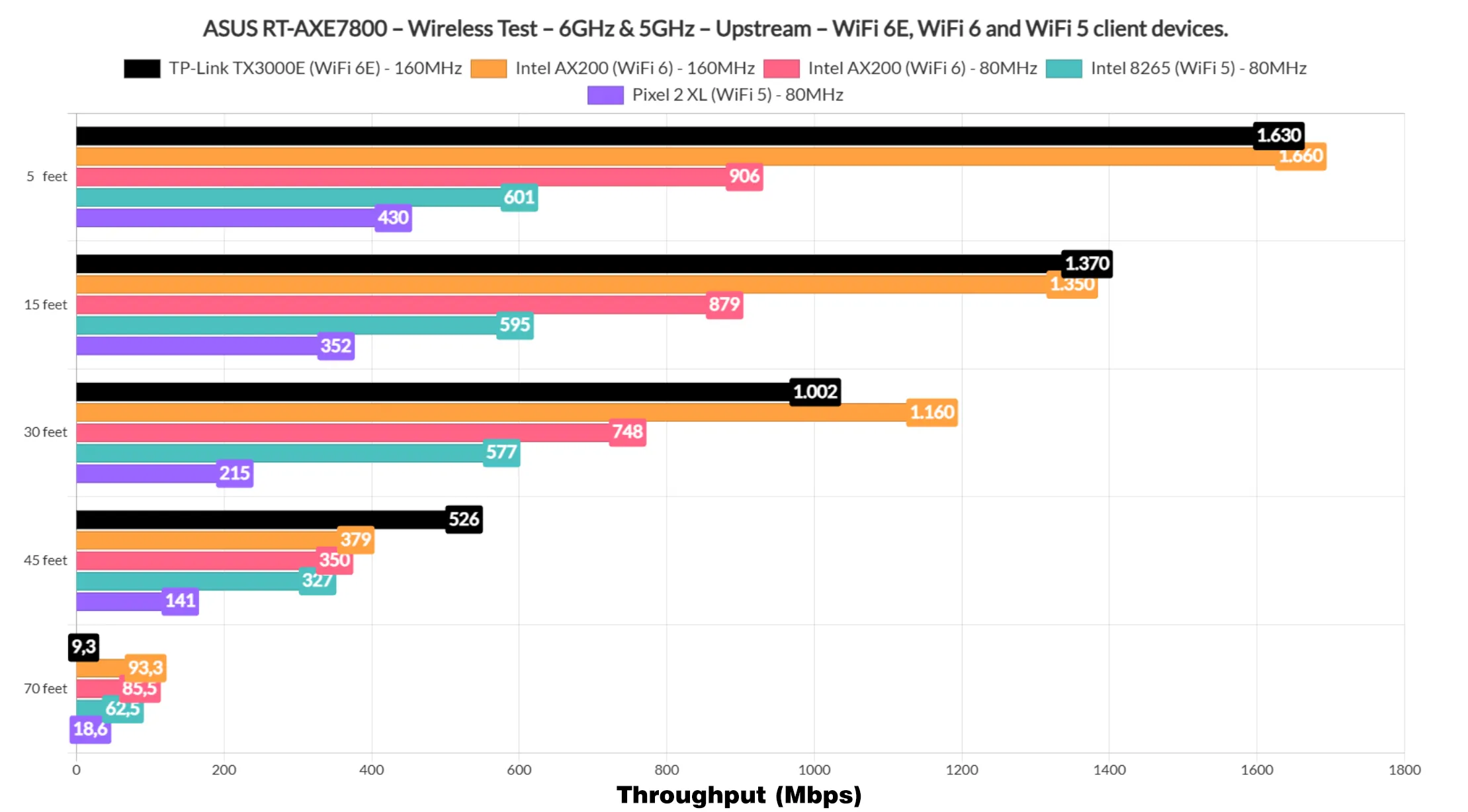 asus-rt-axe7800-test1