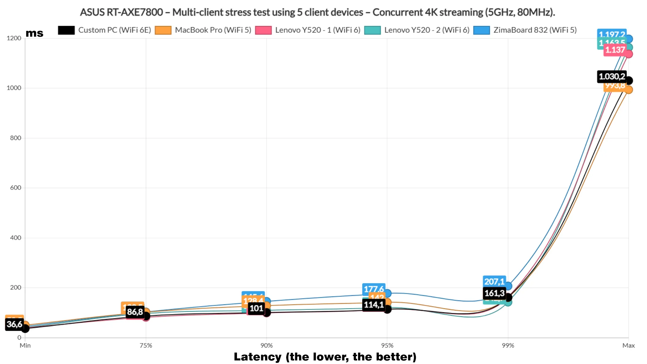 asus-rt-axe7800-test11