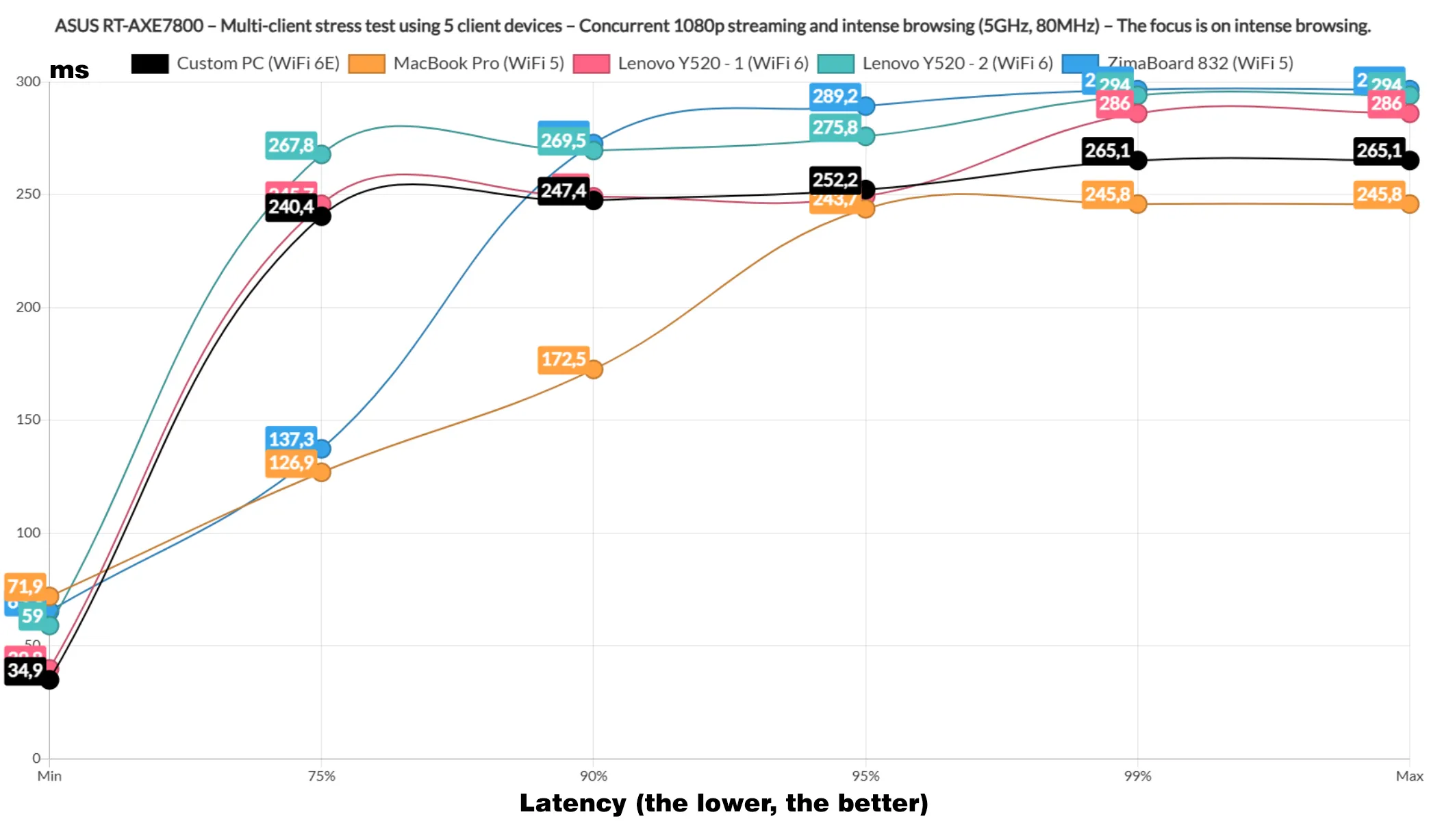 asus-rt-axe7800-test14