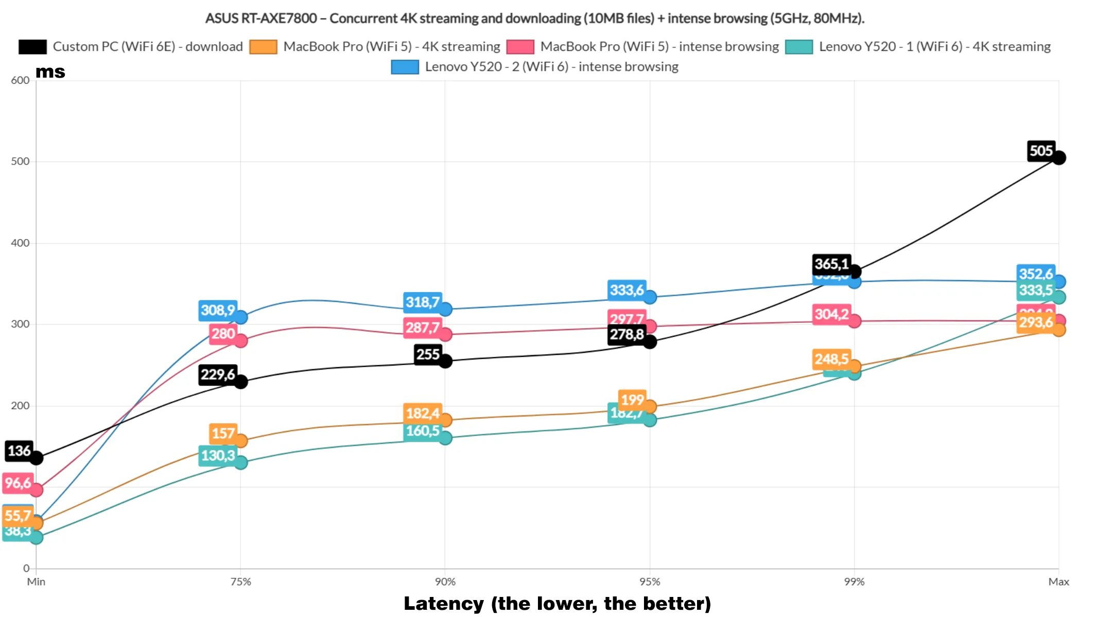 asus-rt-axe7800-test18