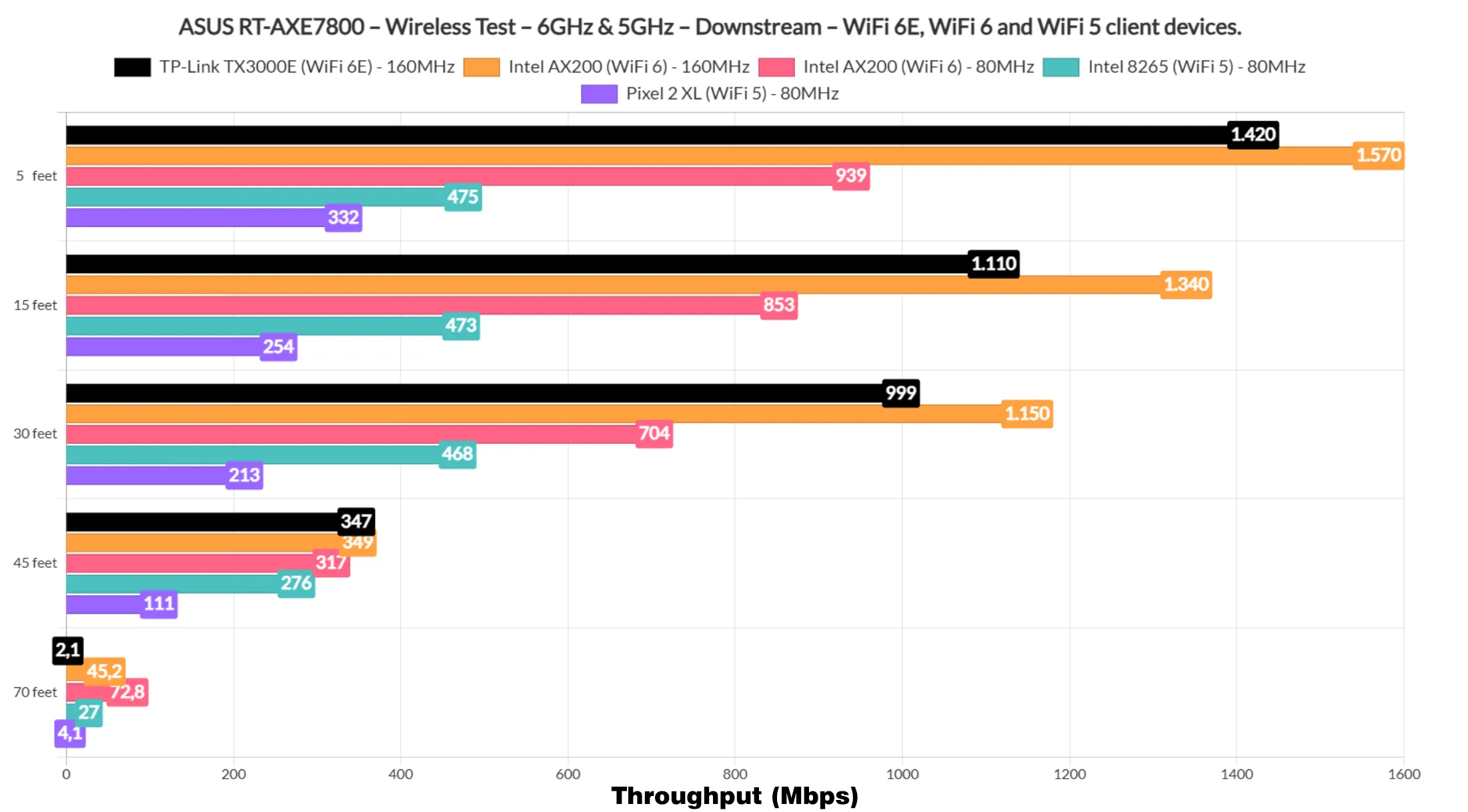 asus-rt-axe7800-test3