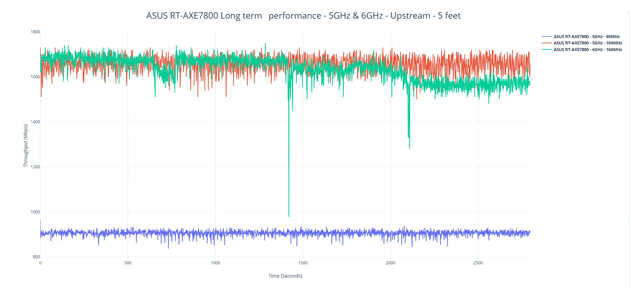 asus-rt-axe7800-test7