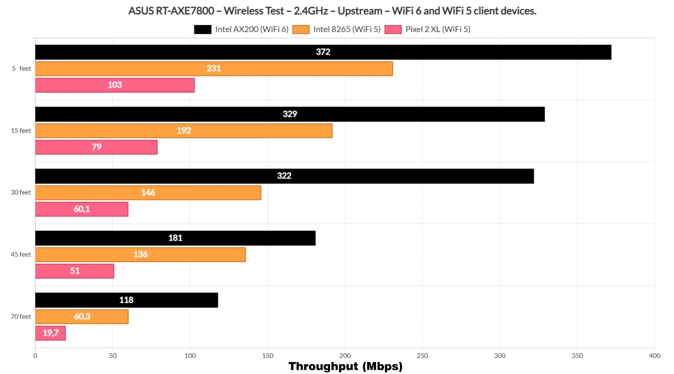 asus-rt-axe7800-test8