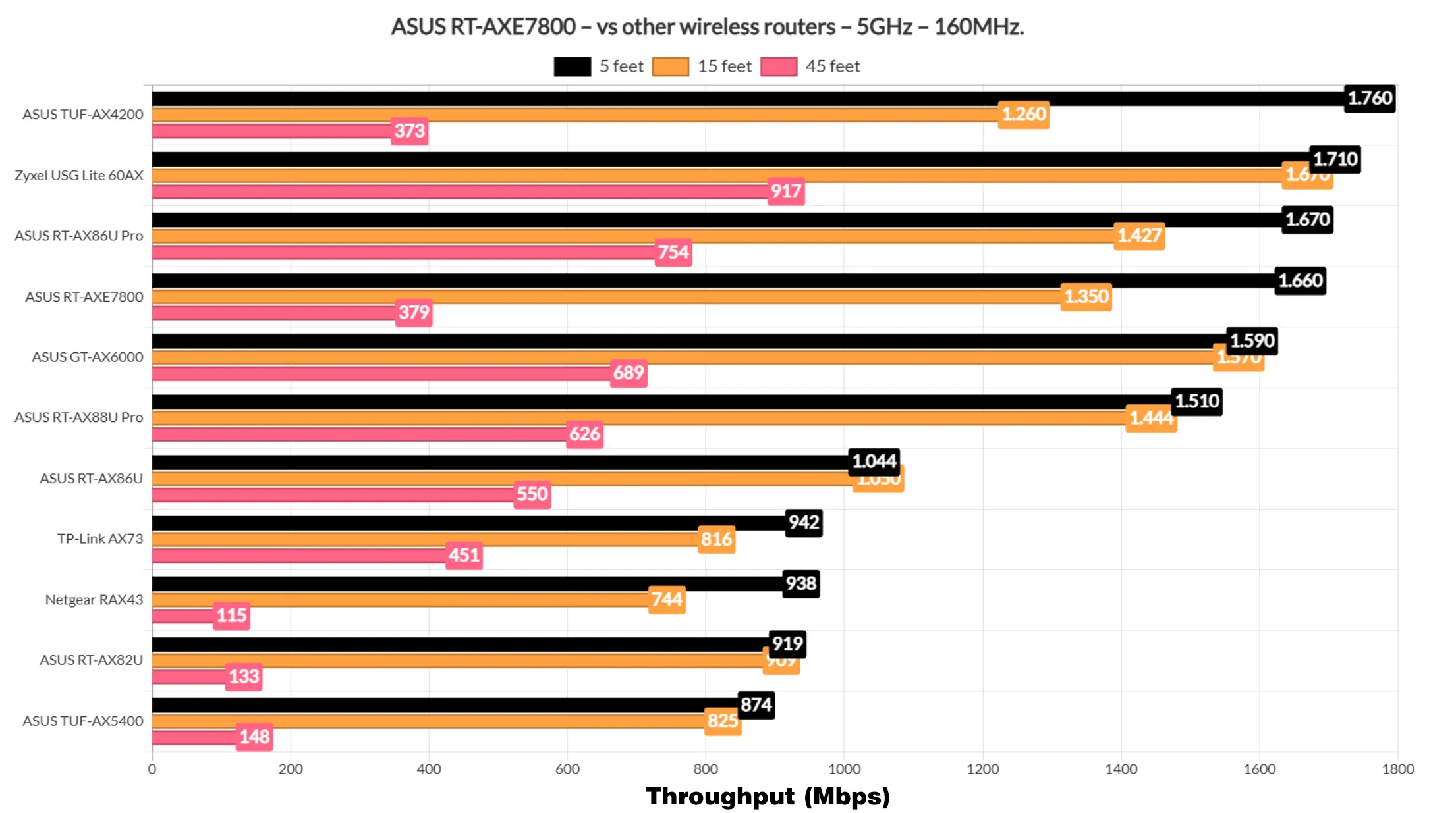 asus-rt-axe7800-test5