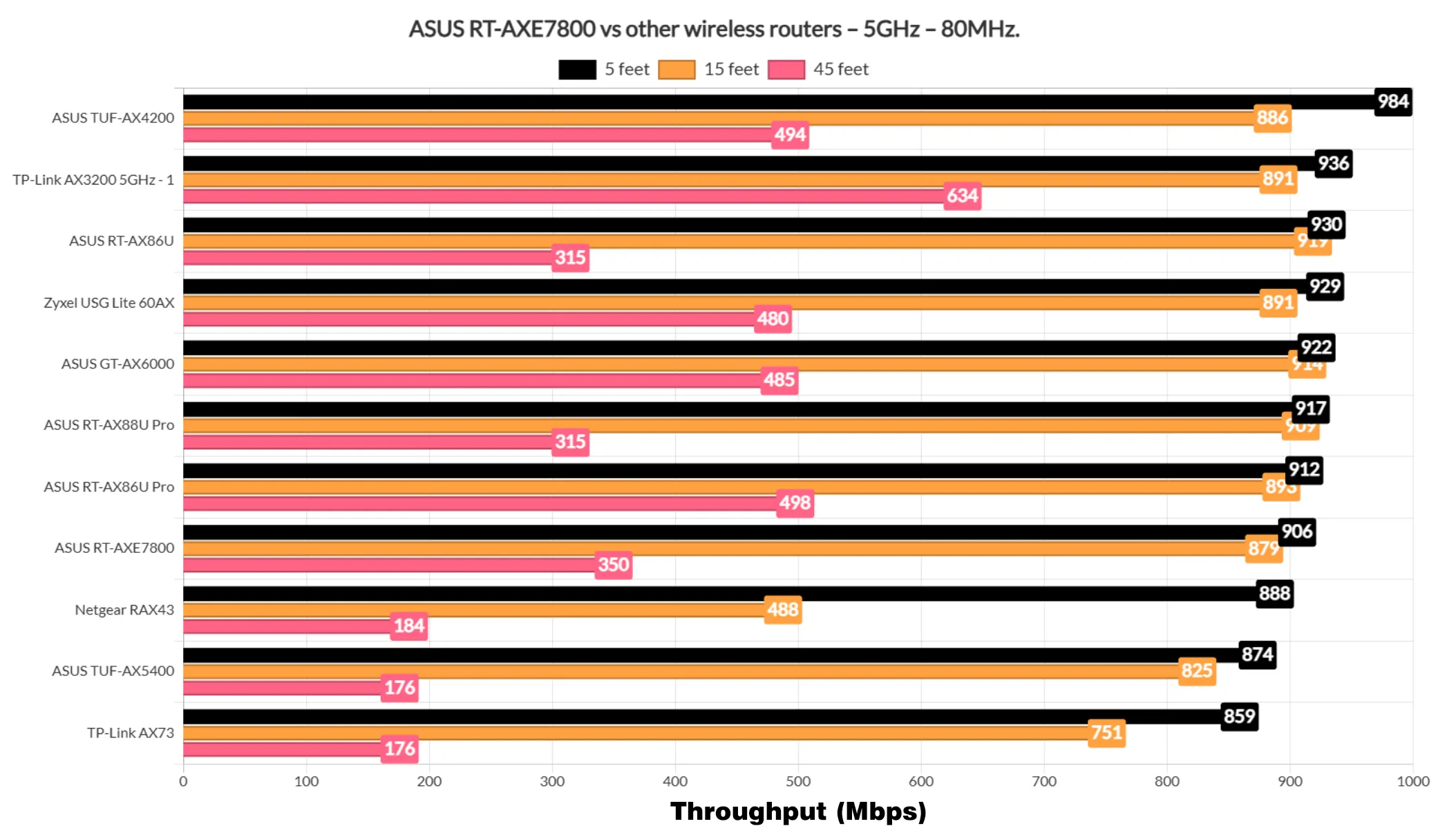 asus-rt-axe7800-test6