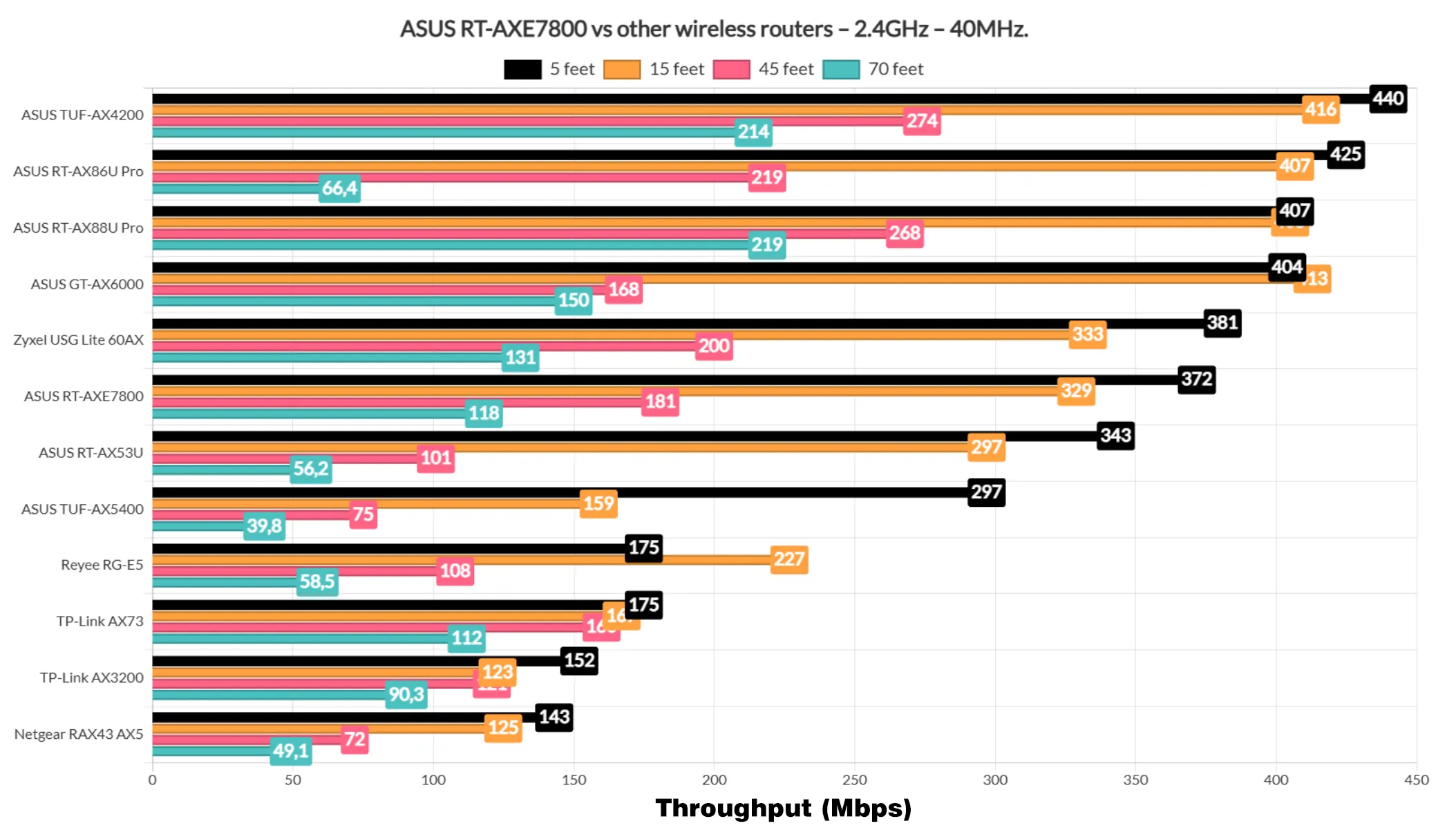 asus-rt-axe7800-test10