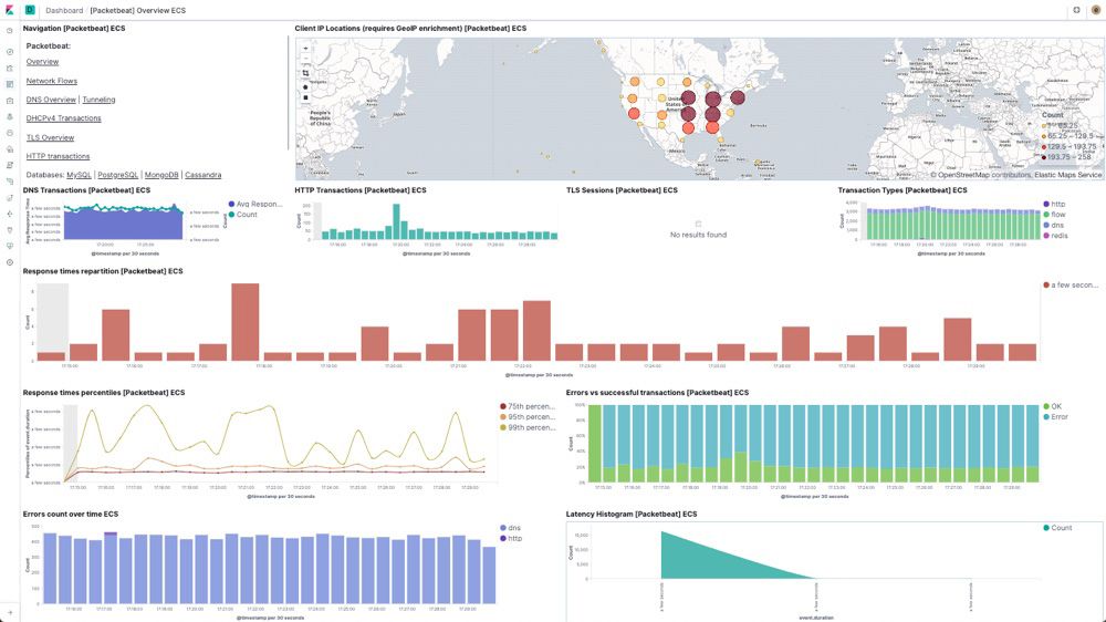 Elasticsearch