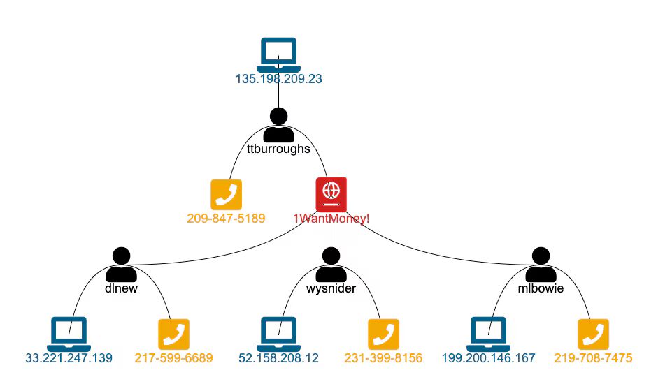 Splunk