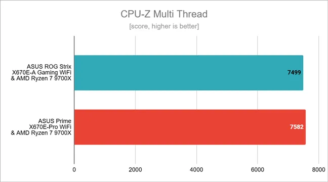 Результаты тестов в CPU-Z Multi Thread