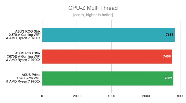 Результаты тестов в CPU-Z Multi Thread