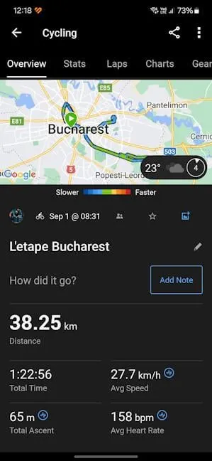 Точность GPS во время соревнований по велоспорту была превосходной.