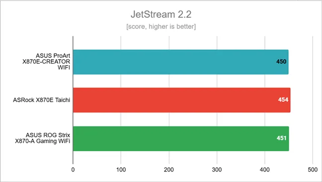 Результаты тестов в JetStream