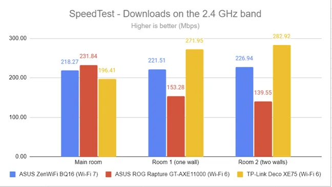 SpeedTest - Скорость загрузки на 2,4 ГГц