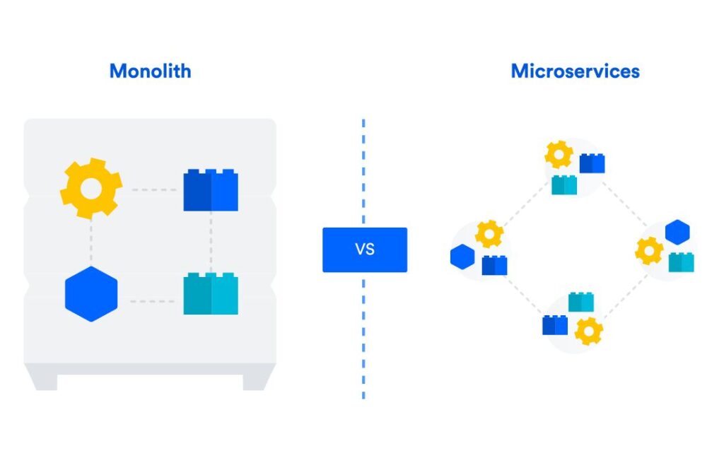 Монолит или микросервисы