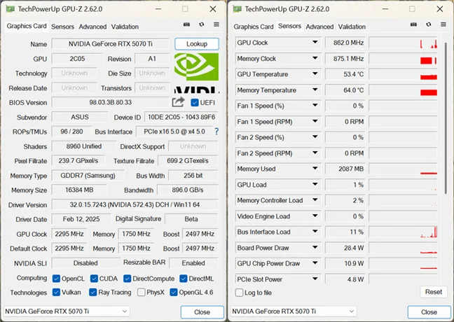 Технические характеристики ASUS PRIME GeForce RTX 5070 Ti выглядят хорошо