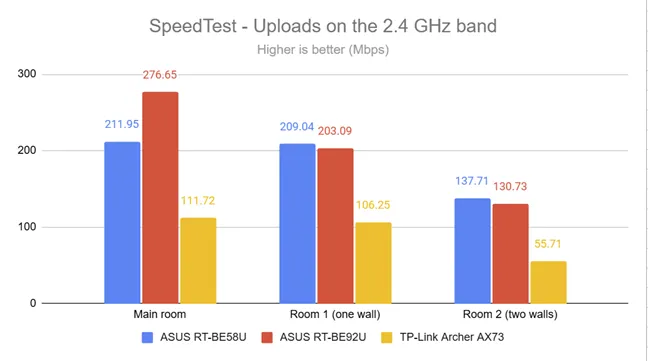 SpeedTest - Скорость загрузки в диапазоне 2,4 ГГц