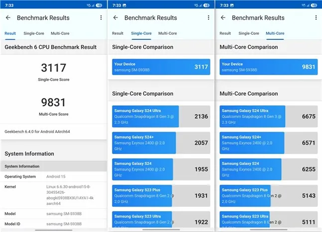 Результаты тестов процессора в Geekbench 6