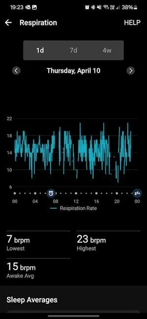 Garmin vivoactive 6 отслеживает, как вы дышите