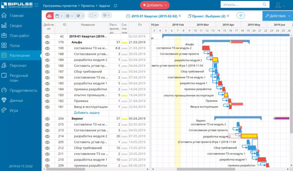 российская система управления проектами BIPULSE