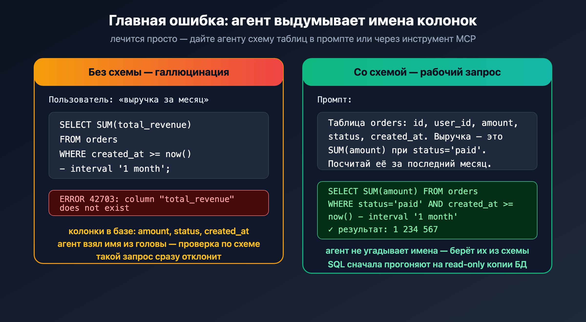 Схема: галлюцинация имён колонок и как от неё защититься