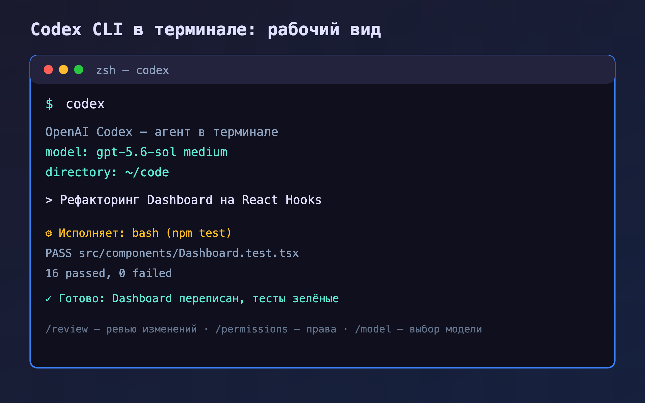 Схема: Codex CLI в терминале — модель, команды /init /status /permissions /model /review