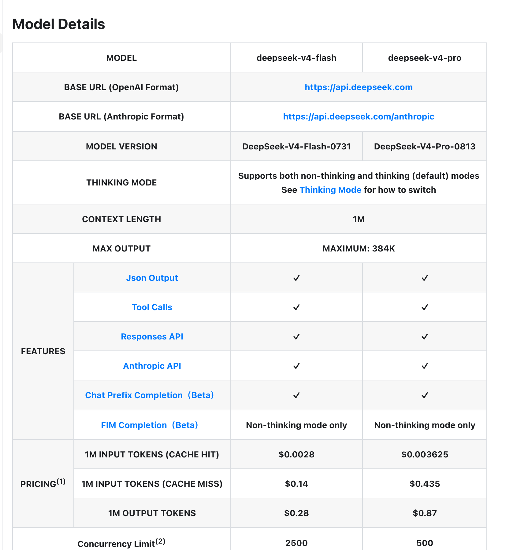 Скриншот официальной страницы цен DeepSeek: кэш-хит и кэш-мис
