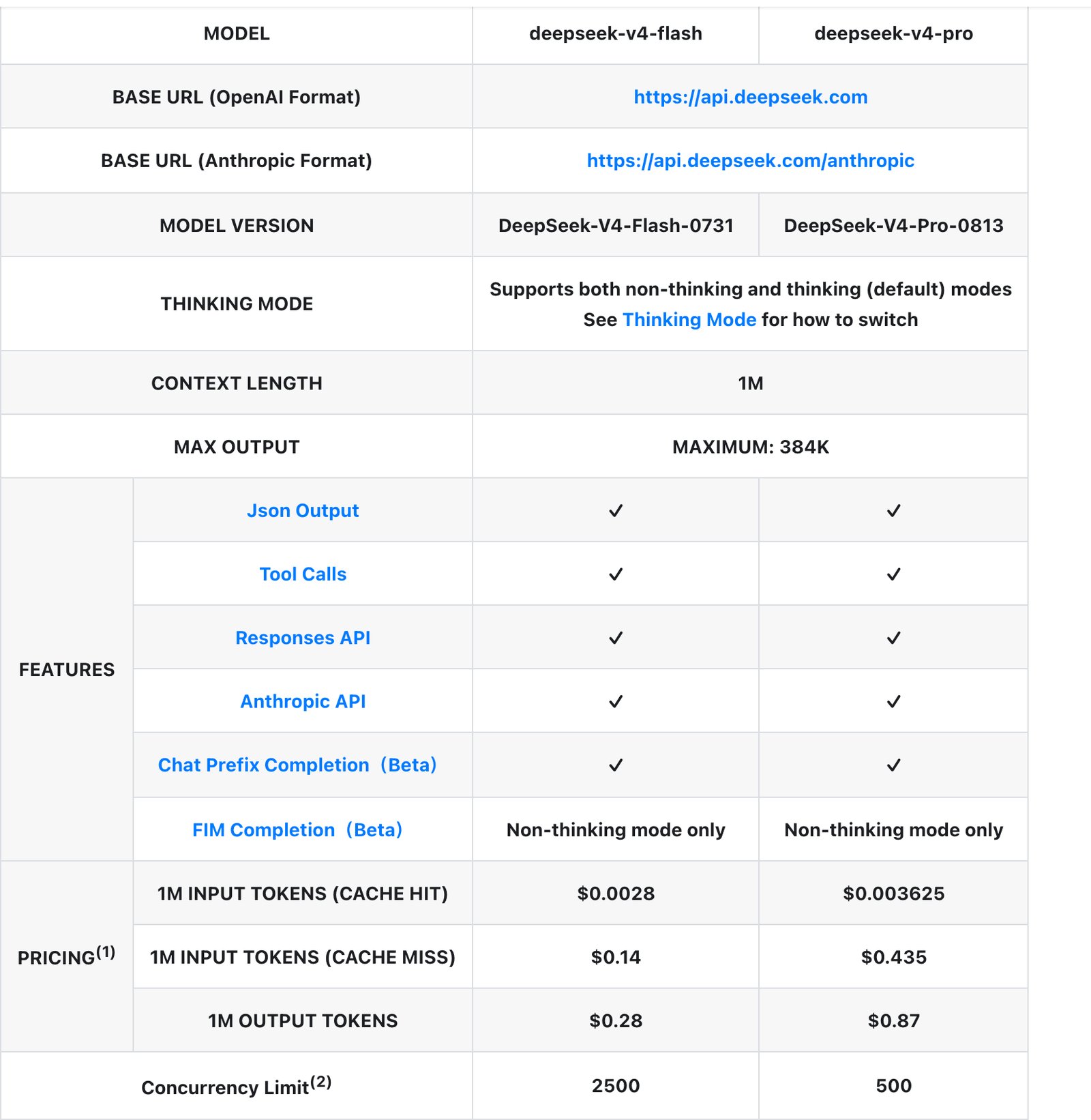 Официальная таблица цен DeepSeek: модели deepseek-v4-flash и deepseek-v4-pro, peak/off-peak с 16.08.2026