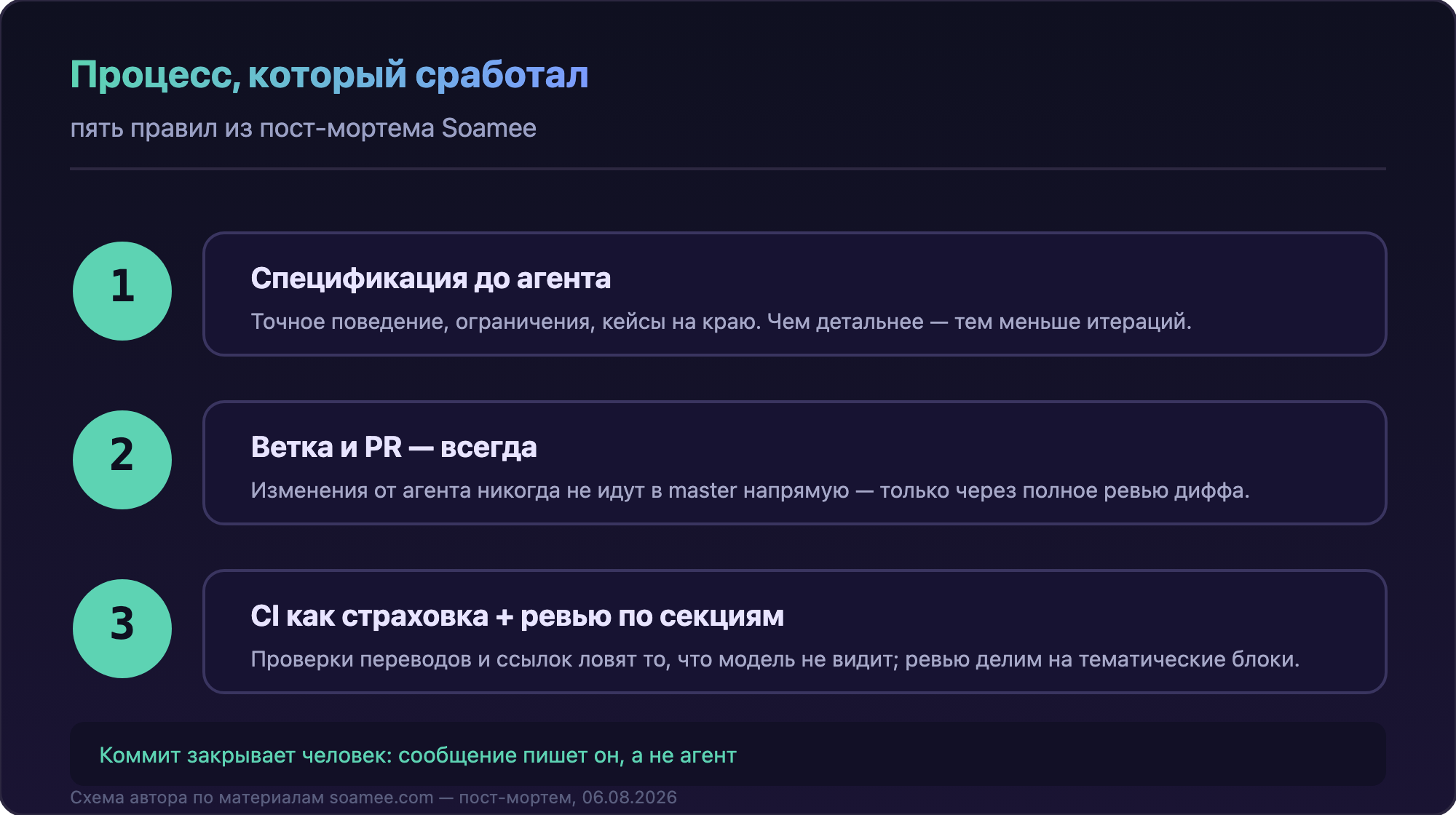 Процесс Soamee: пять правил работы с агентом