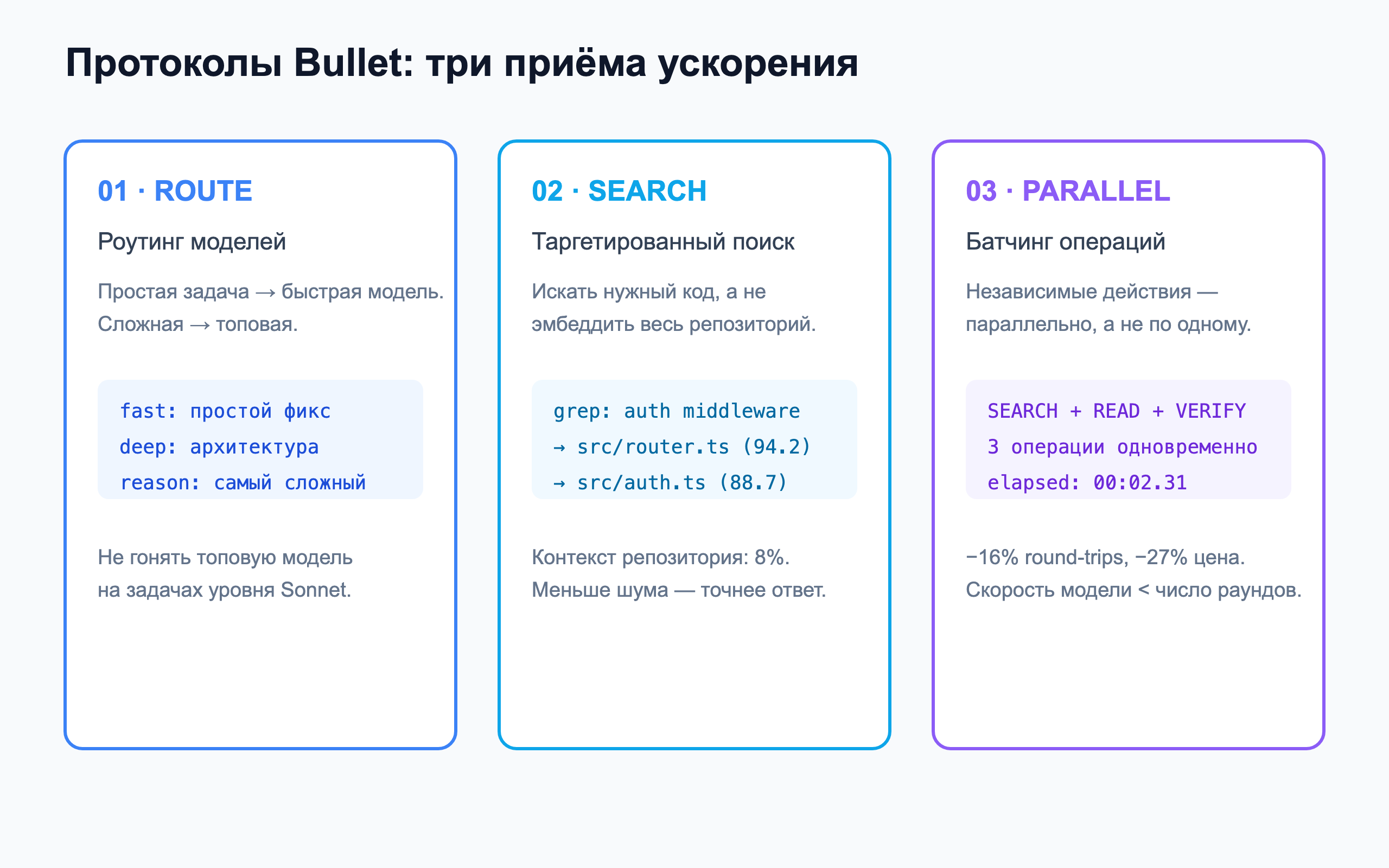 Схема: три протокола ускорения Bullet — ROUTE, SEARCH, PARALLEL