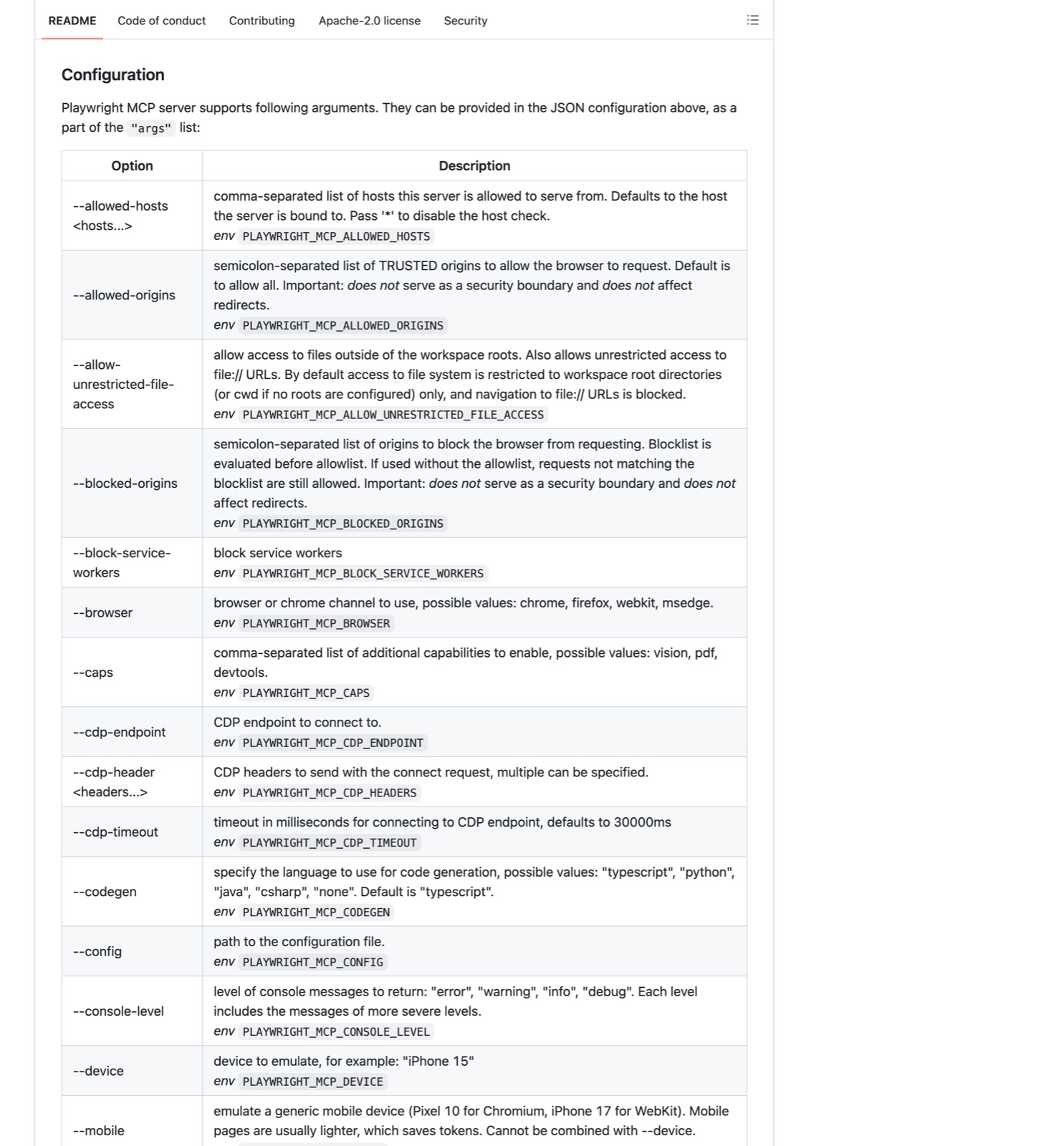 Таблица опций запуска из официального README: allowed-hosts, caps, browser, codegen