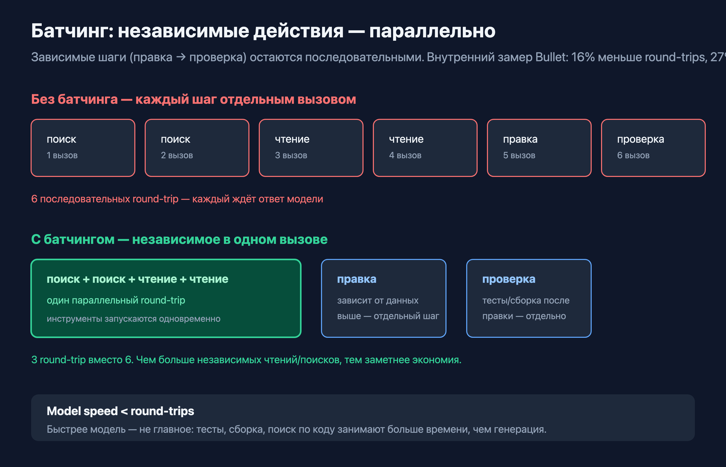 Схема: батчинг независимых действий
