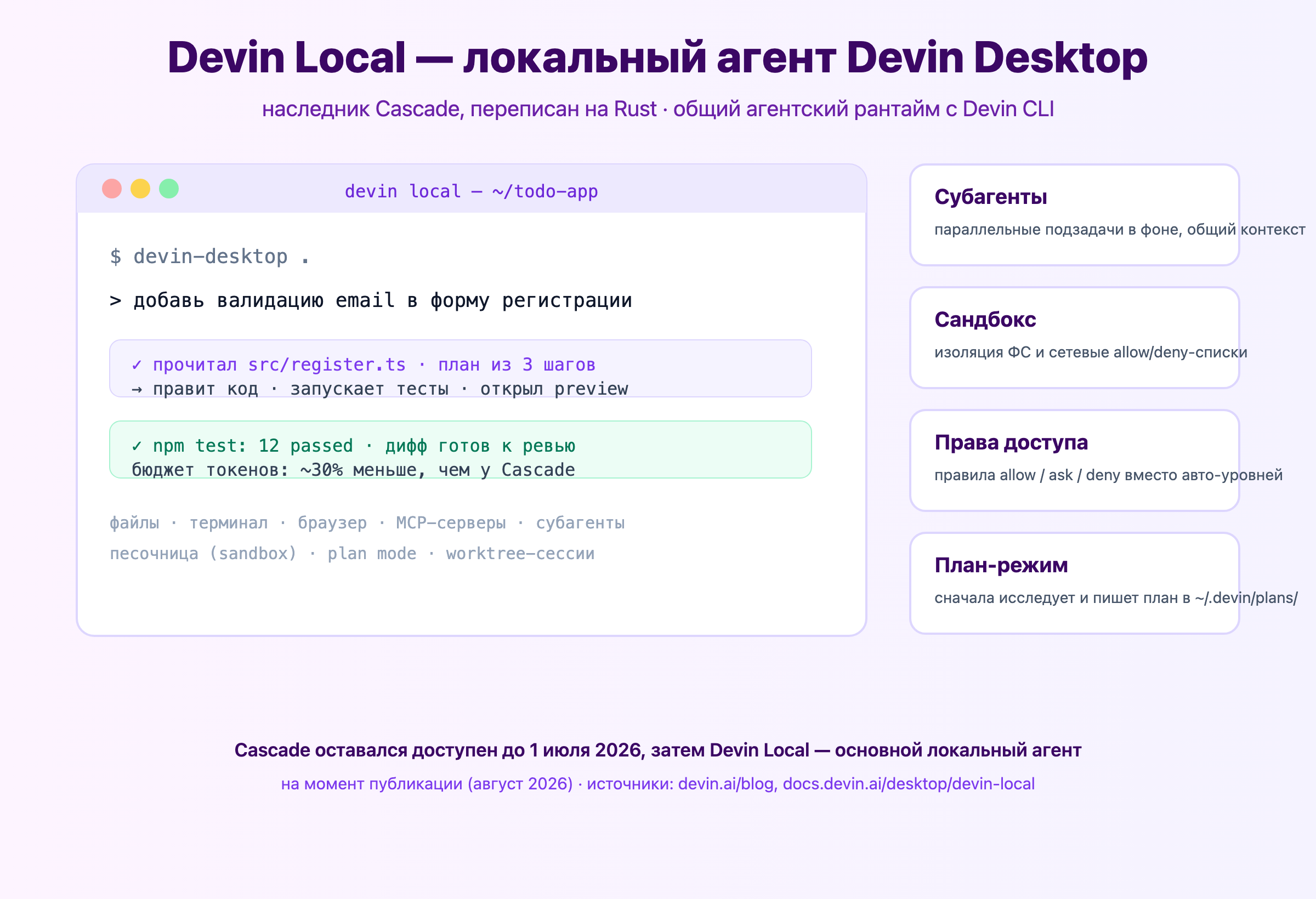 Схема: сессия Devin Local — чтение кодовой базы, правки, тесты, браузерный preview