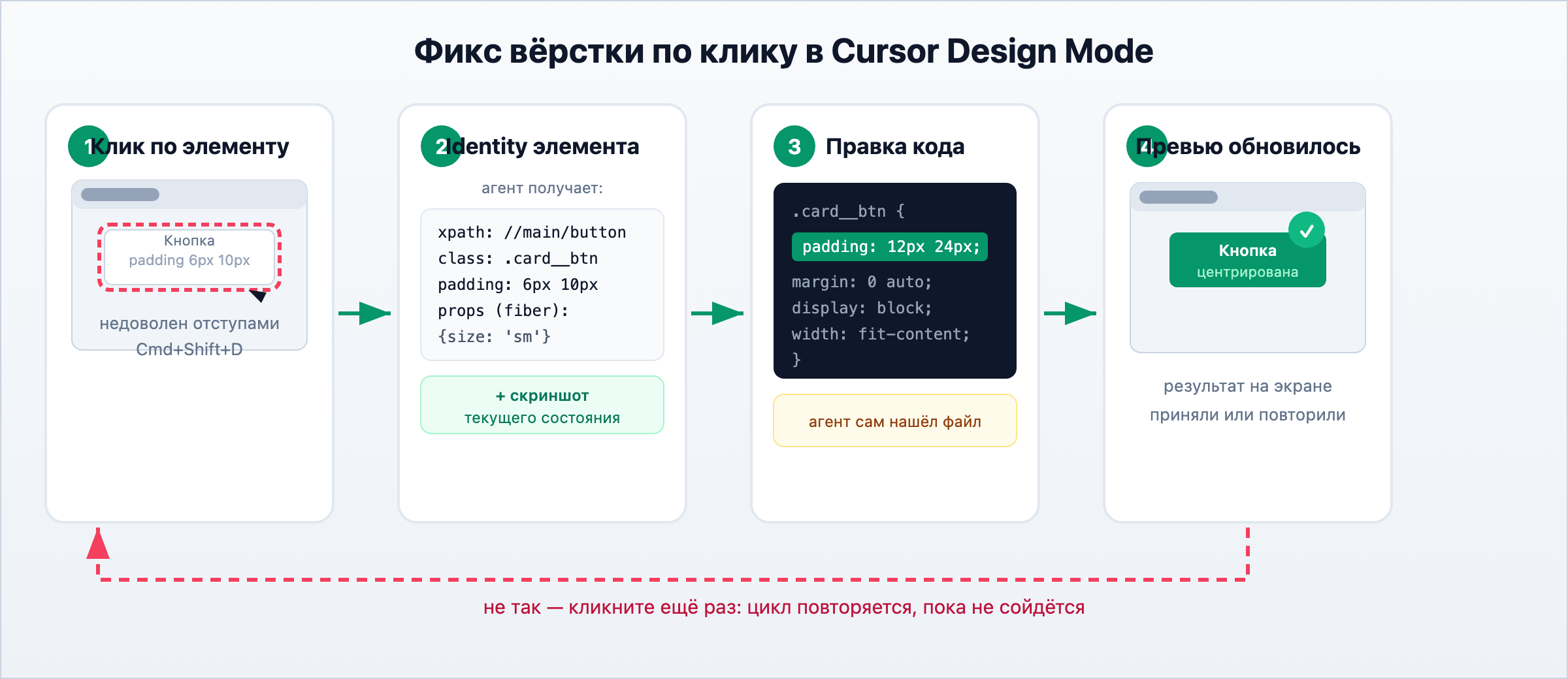Схема: фикс вёрстки по клику в Cursor Design Mode