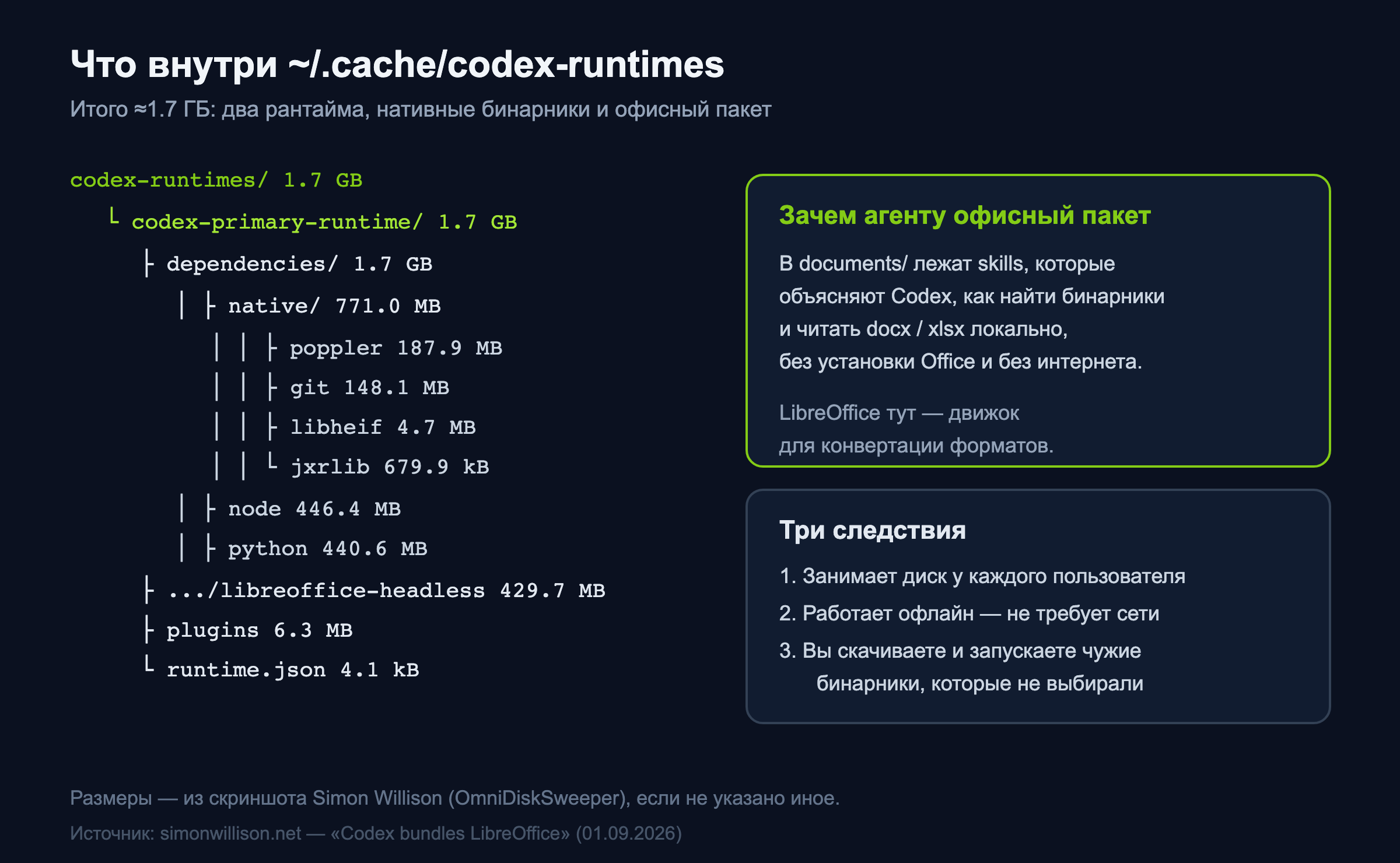 Схема: что внутри codex-primary-runtime