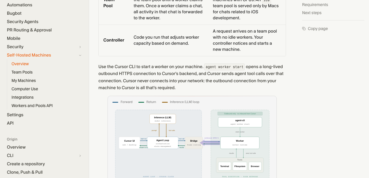 Таблица терминов Worker / Team Pool / Controller и схема agent-loop в документации Cursor