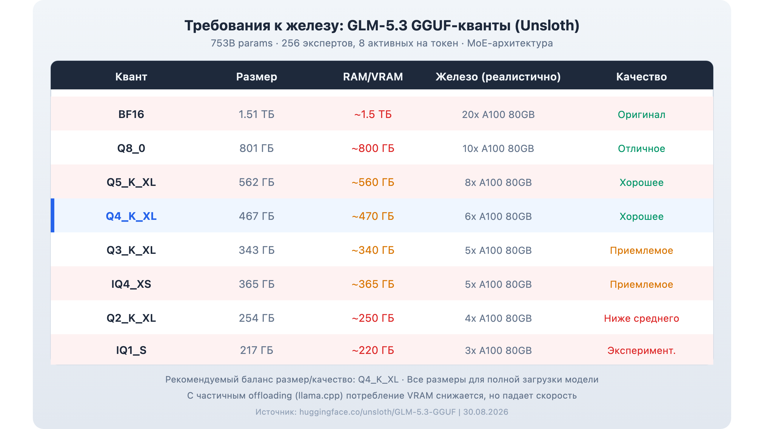 Требования к железу