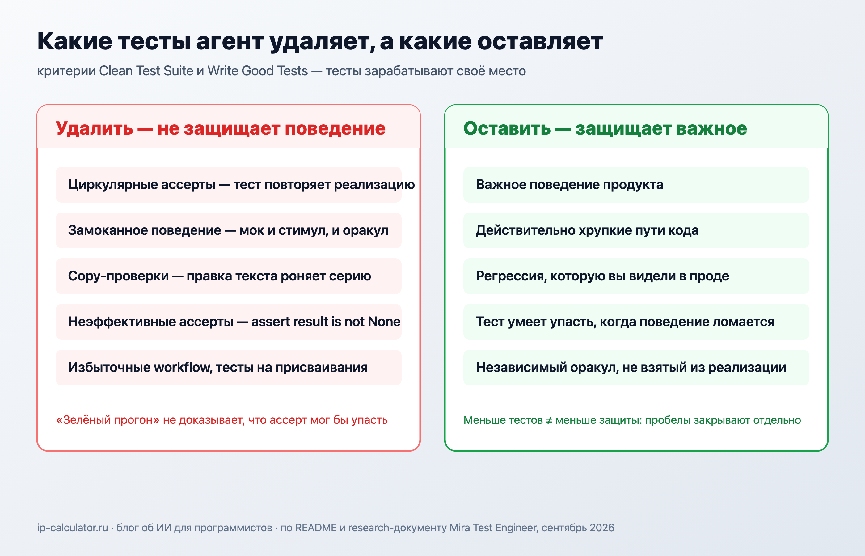 Какие тесты удалять, а какие оставлять — по категориям из README проекта