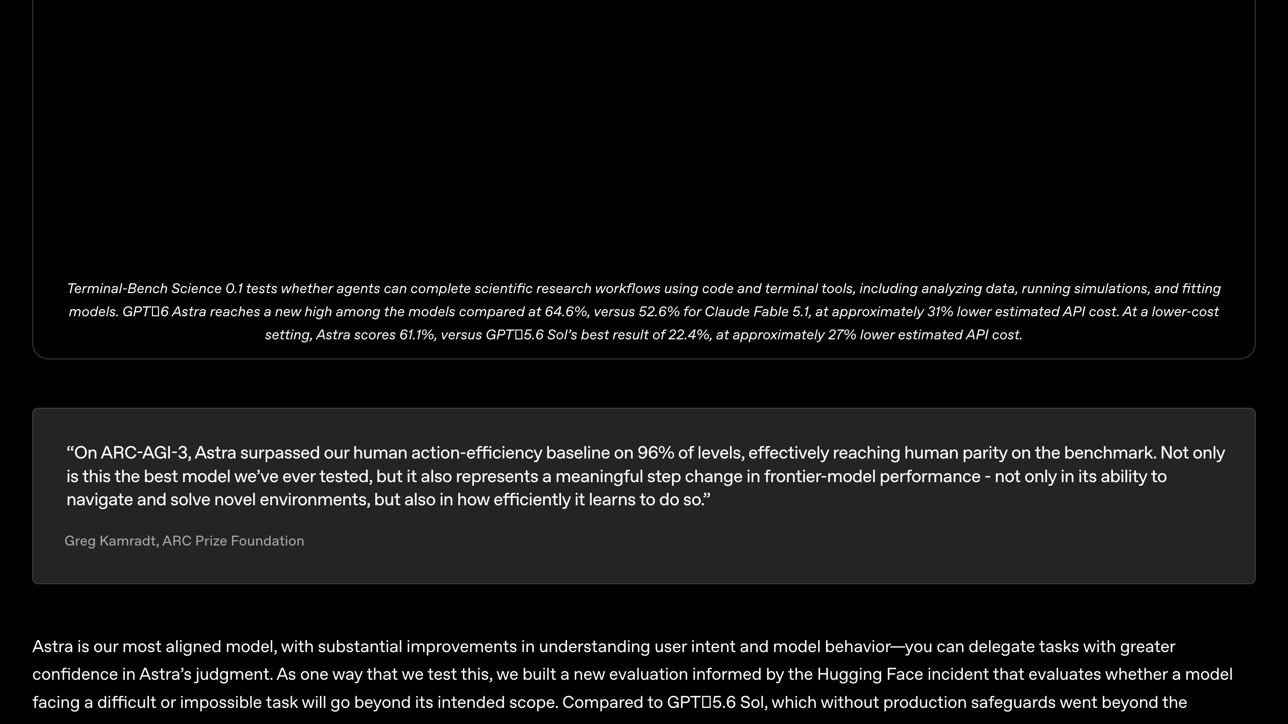 Скриншот анонса GPT-6 Astra на openai.com: секция кодинга с результатами Terminal-Bench Science 0.1