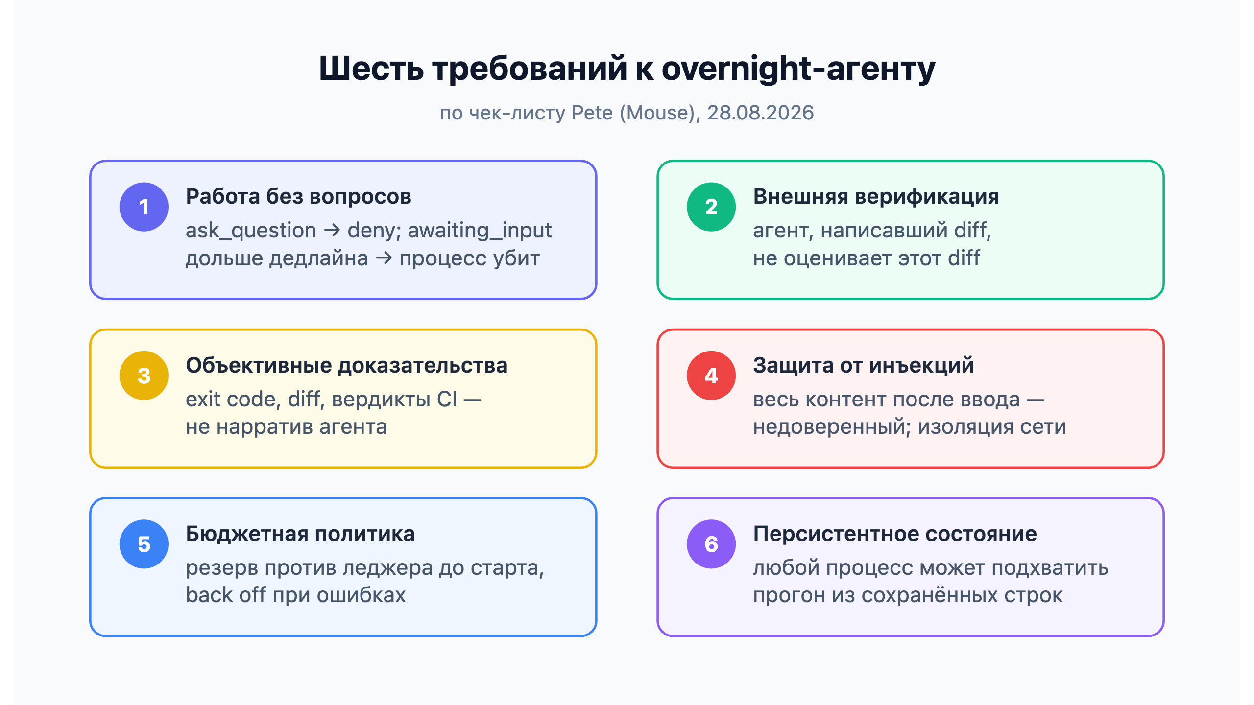 Шесть требований к overnight-агенту