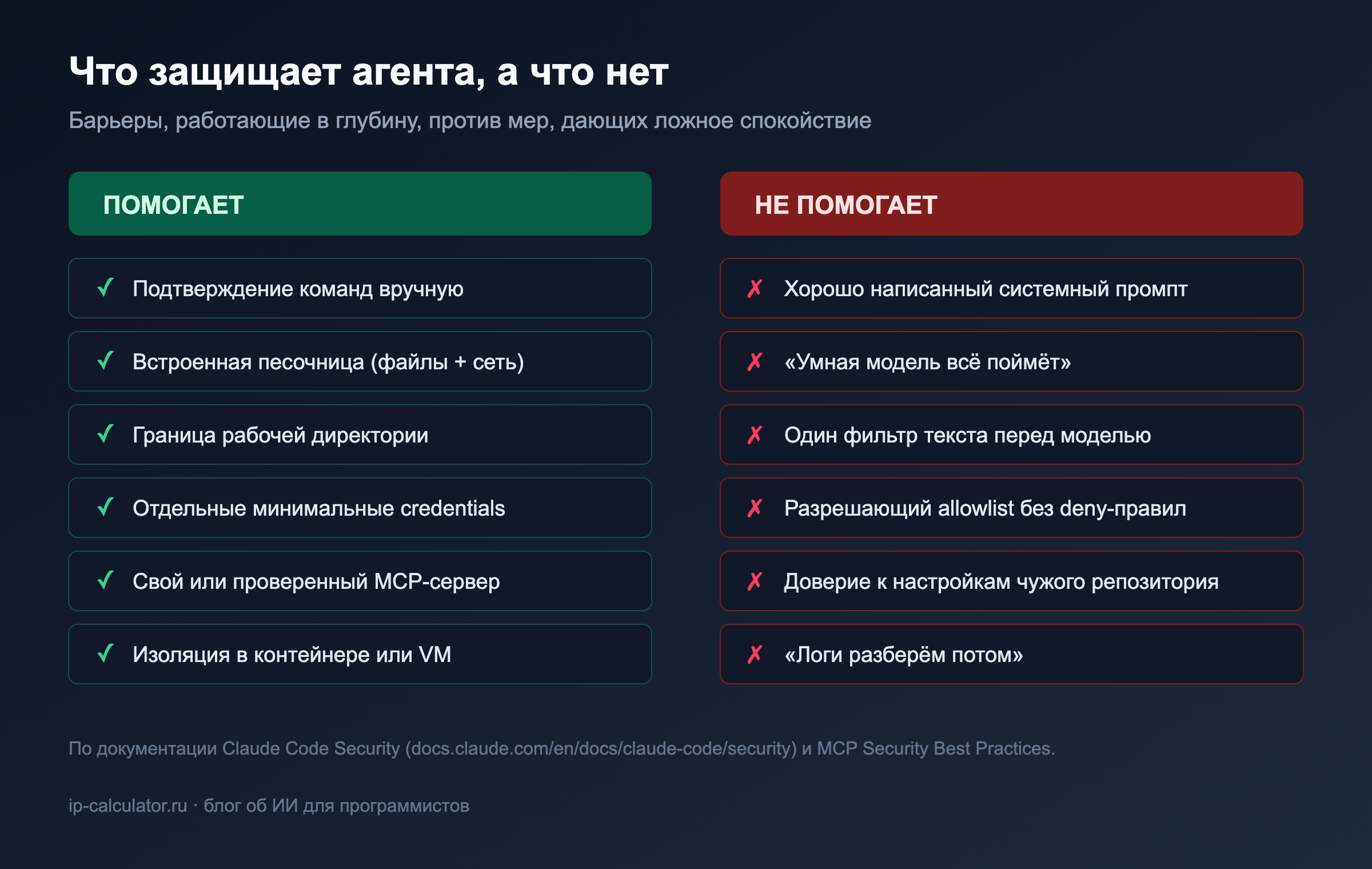 Что реально снижает риск атаки на агента, а что создаёт ложное чувство защиты