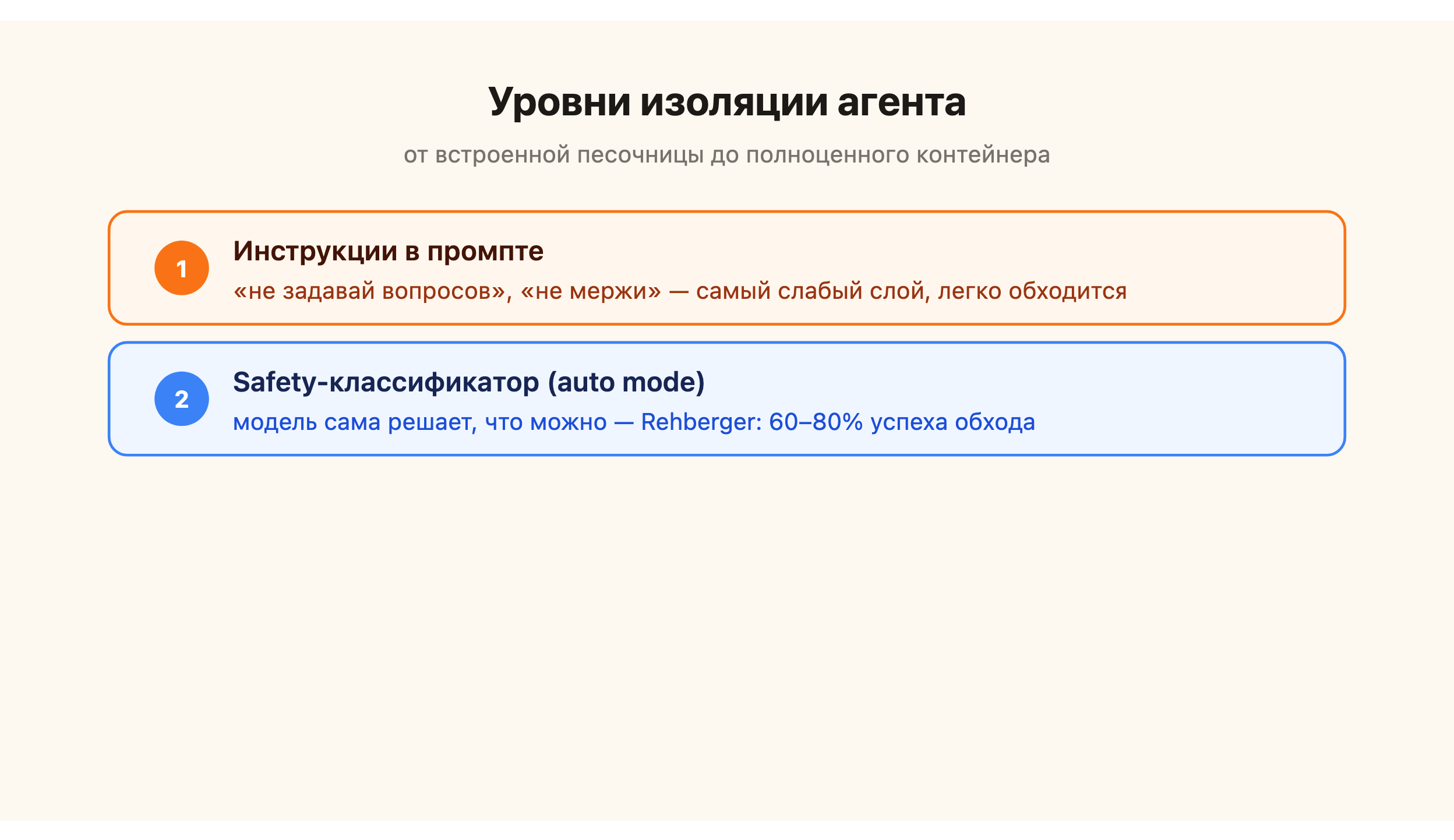 Уровни изоляции агента