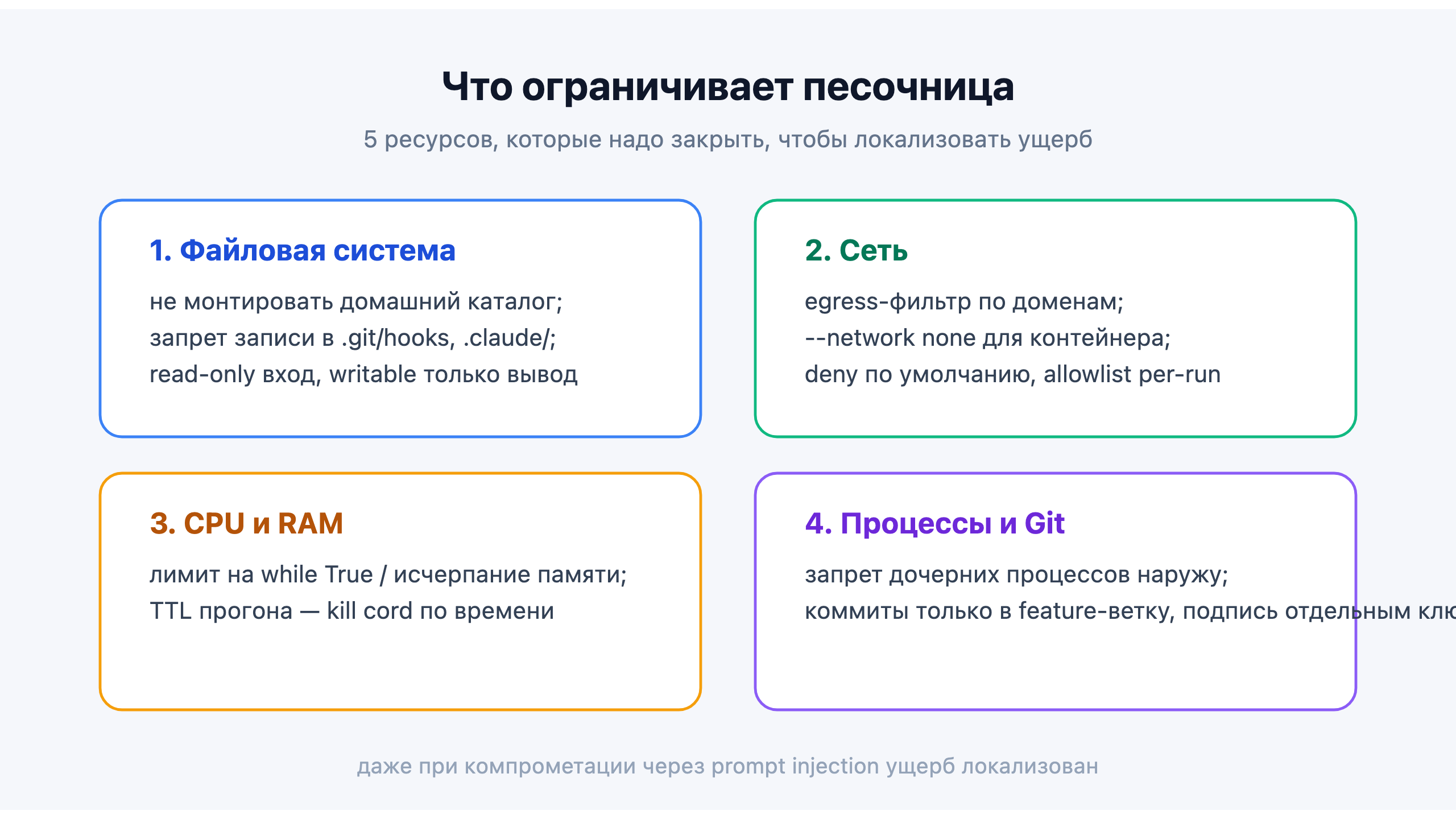 Что ограничивает песочница