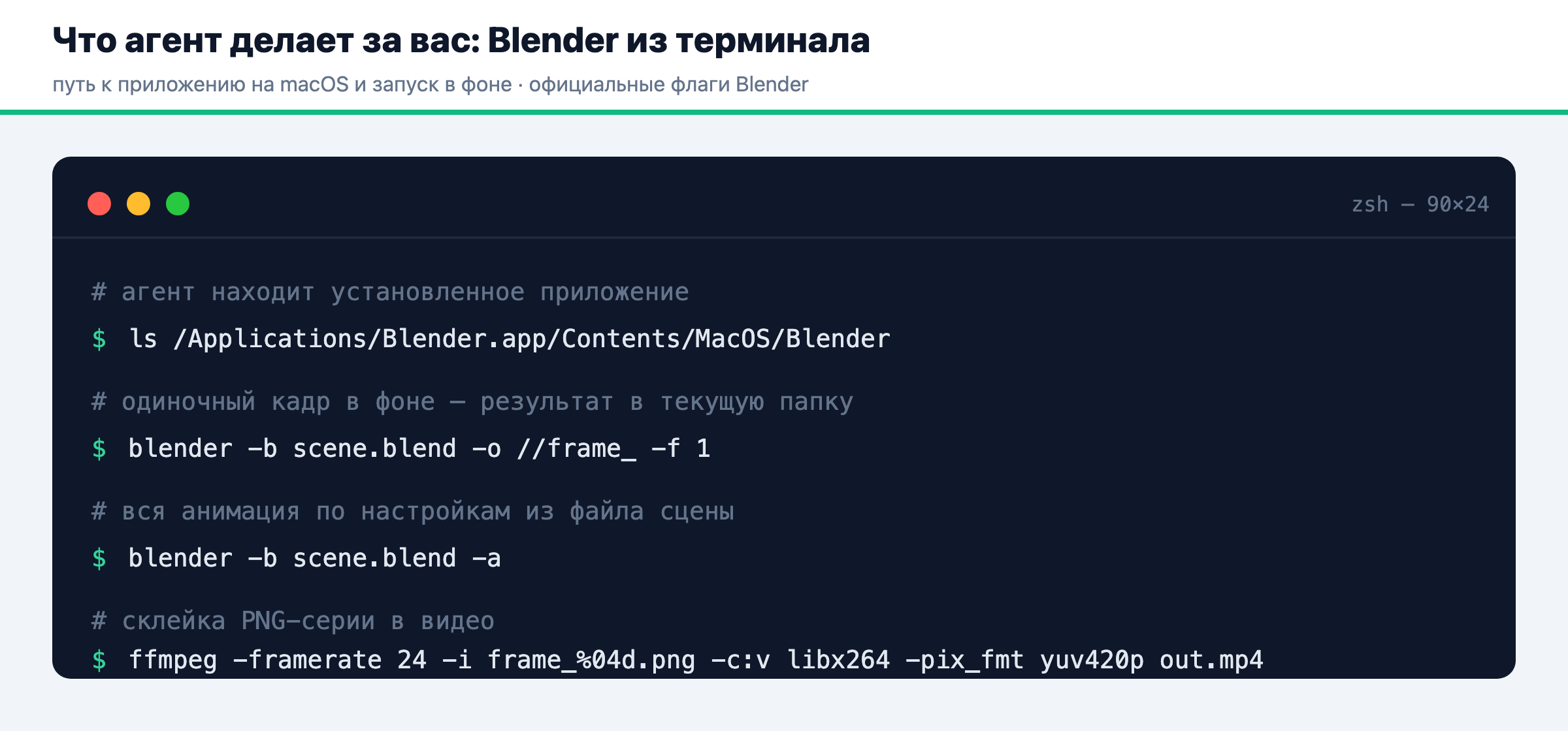 Схема: что агент делает в терминале macOS