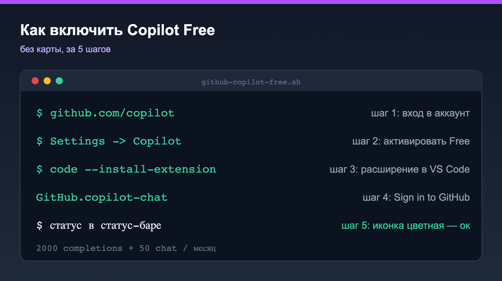 Схема: пять шагов включения Copilot Free